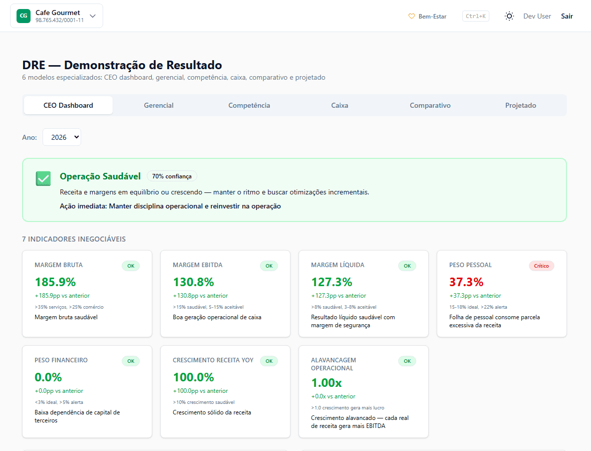 STRUKTUR — DRE Gerencial em Tempo Real